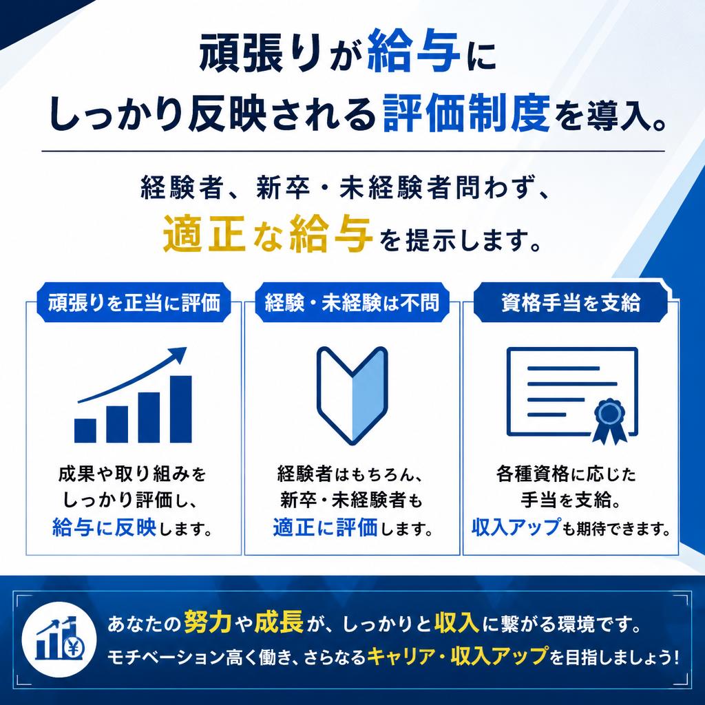 評価制度がしっかりしている