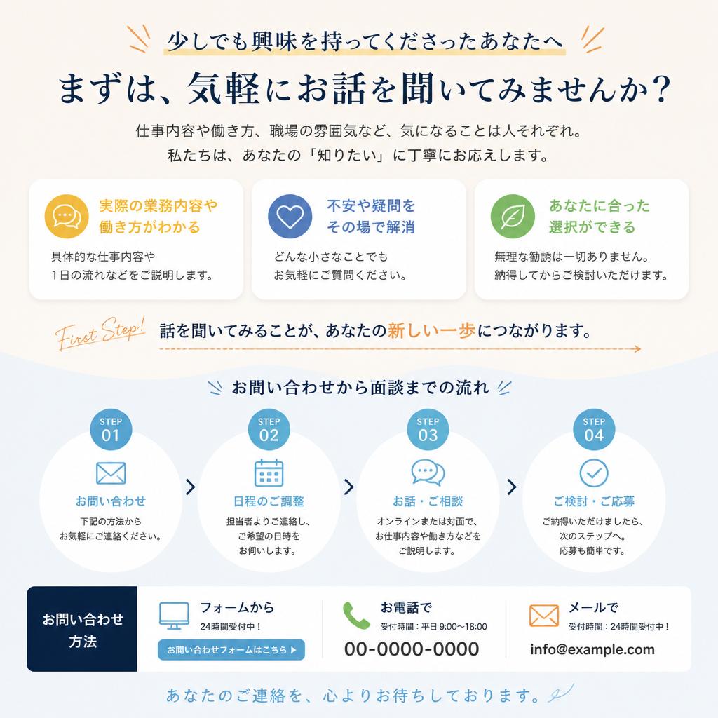 7. お問い合わせ・応募のご案内