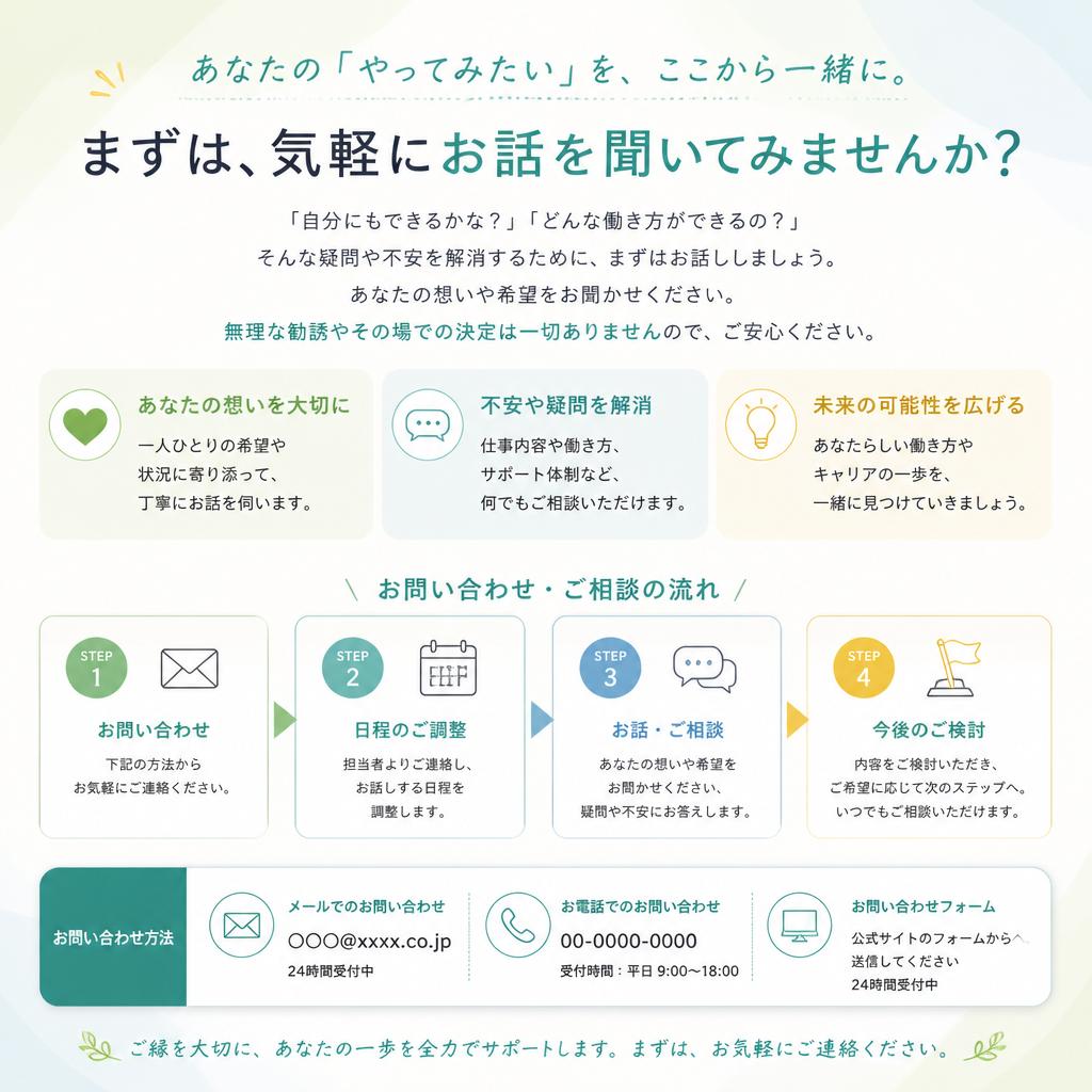7. お問い合わせ・応募のご案内