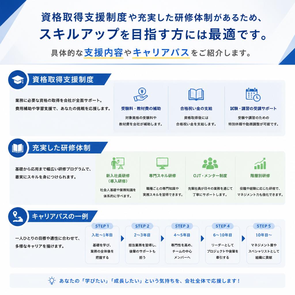 キャリア成長を支える制度