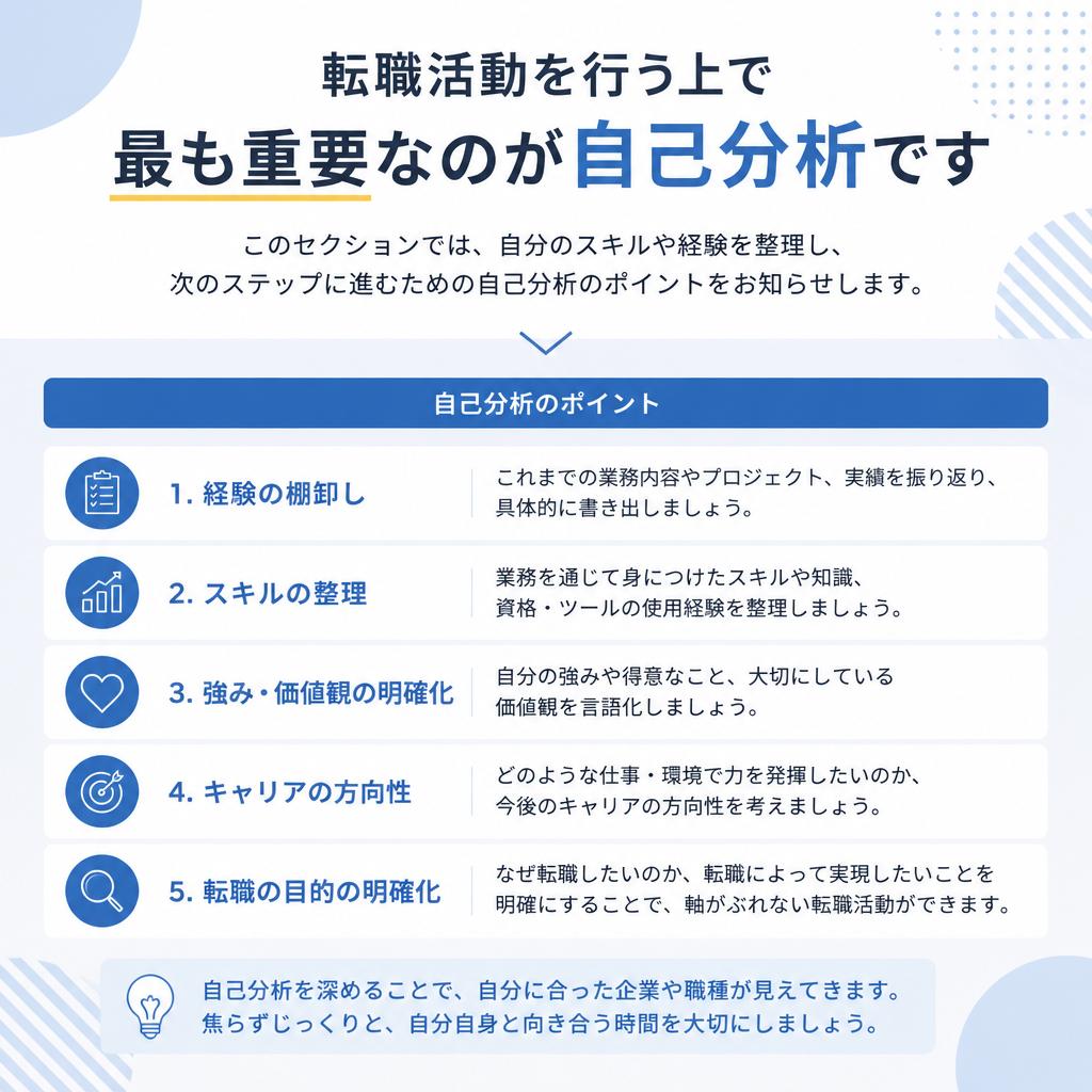 自分を知るための自己分析